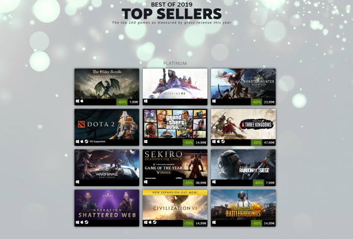 Best of Steam Charts 2019