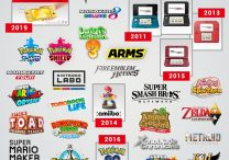 Nintendo 2010s