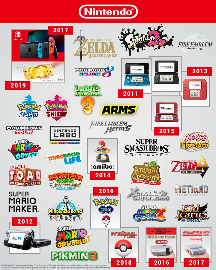 Nintendo 2010s
