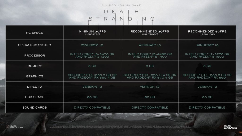 Death Stranding PC Requirements