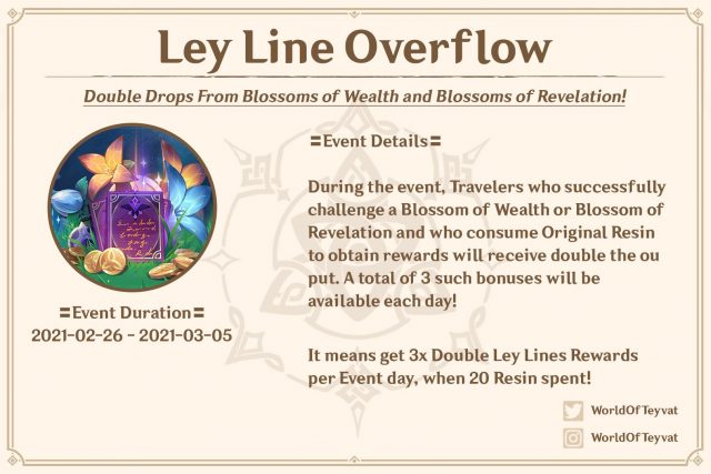 ley line overflow genshin impact