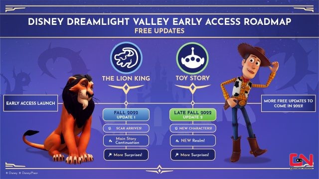 Disney Dreamlight Valley The Lion King Update Release Date