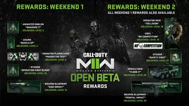 How to Unlock Modern Warfare 2 Beta Rewards
