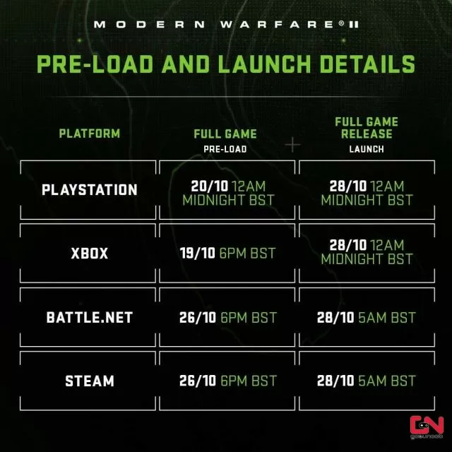 MW2 Multiplayer PlayStation and Xbox Launch Time