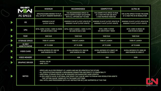 PC System Requirements for Warzone 2 - Minimum and Recommended Warzone 2 Specs