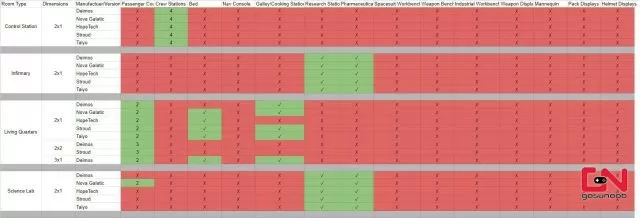 Starfield Habitats Explained