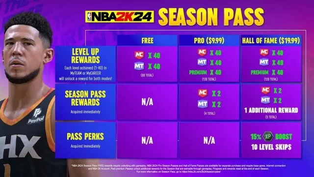 NBA 2K24 Season 1 Rewards