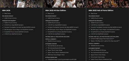 NBA 2K25 Pre-order Not Showing, Missing VC