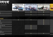 Test Drive Unlimited Solar Crown Pre-Order DLC Cars Missing