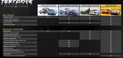 Test Drive Unlimited Solar Crown Pre-Order DLC Cars Missing